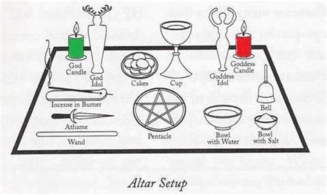 Wicca's Genesis: Tracing its Creation